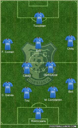 FC Farul Constanta 3-4-3 football formation