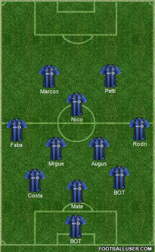 Montreal Impact 3-5-1-1 football formation