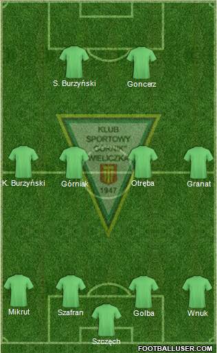 Gornik Wieliczka 4-4-2 football formation