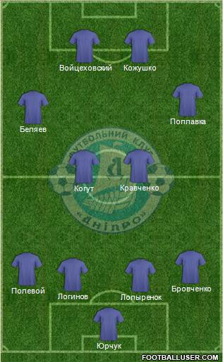 Dnipro Dnipropetrovsk 4-4-2 football formation