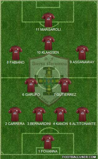 San Felice A.C. Normanna 4-1-2-3 football formation