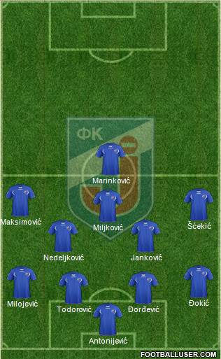 FK Jagodina 4-2-3-1 football formation