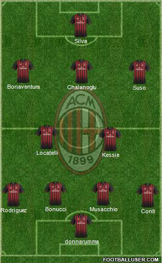 A.C. Milan 4-2-3-1 football formation