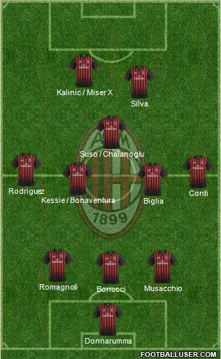 A C Milan Italy Football Formation A C Milan 3 5 2 Football Formation