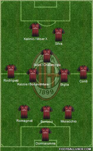 A.C. Milan 3-5-2 football formation