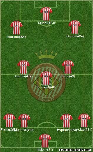 F.C. Girona 4-3-3 football formation