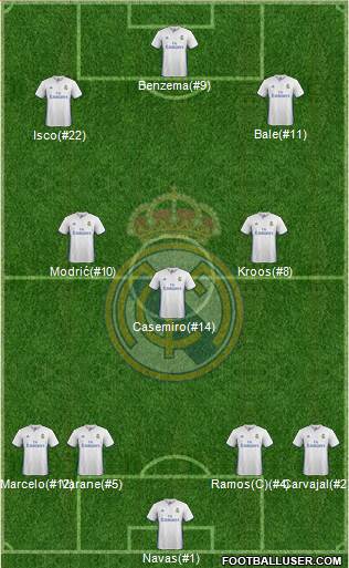 Real Madrid C.F. 4-3-3 football formation