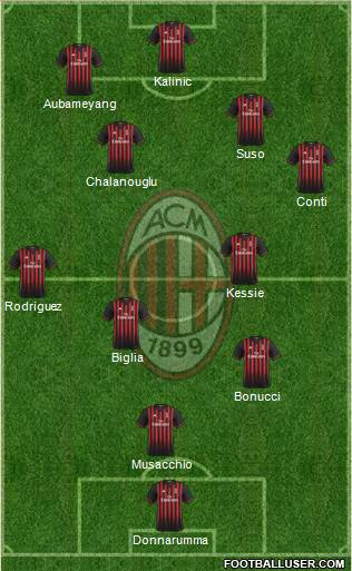 A.C. Milan 4-3-3 football formation