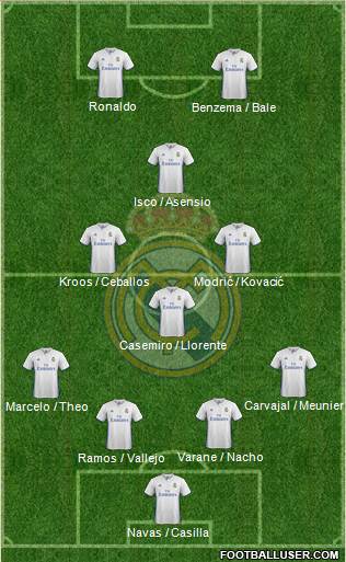 Real Madrid C.F. 4-3-1-2 football formation