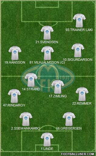 Molde FK 4-5-1 football formation