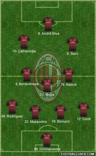 A.C. Milan 4-3-3 football formation