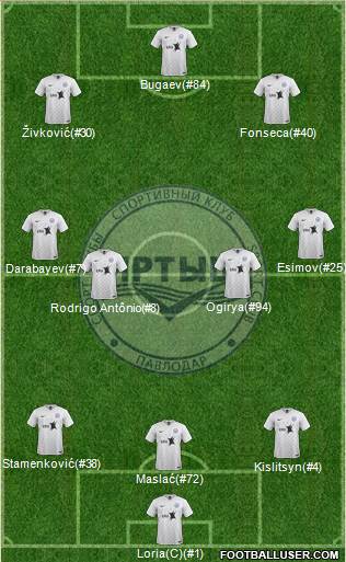 Irtysh Pavlodar 3-4-3 football formation