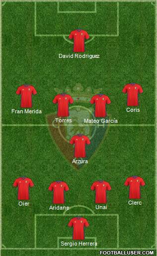 C. At. Osasuna 4-1-4-1 football formation