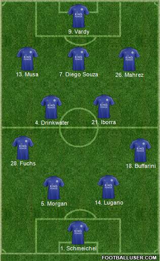 Leicester City 4-2-3-1 football formation