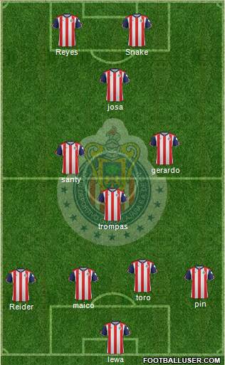 Club Guadalajara 4-3-1-2 football formation