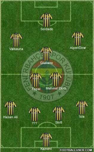 Fenerbahçe SK 4-2-3-1 football formation