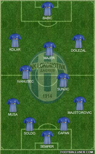 NK Lokomotiva 4-3-3 football formation