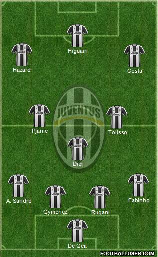 Juventus 4-3-3 football formation