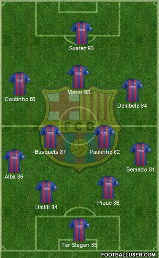 F.C. Barcelona 4-2-3-1 football formation