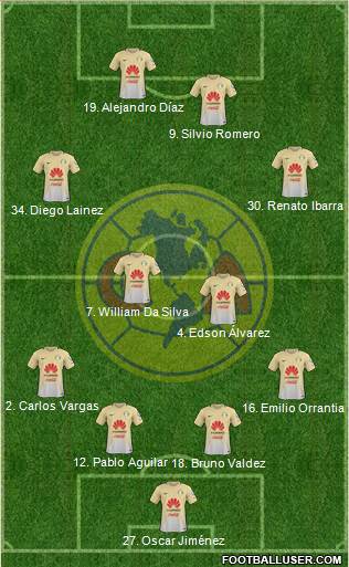 Club de Fútbol América 4-4-2 football formation