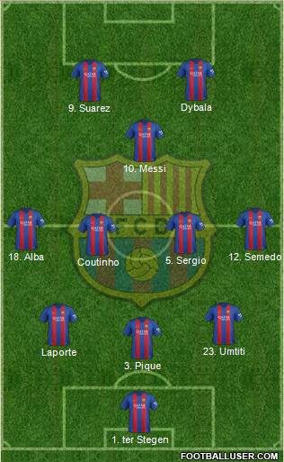 F.C. Barcelona 3-4-1-2 football formation