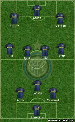 F.C. Internazionale 3-4-3 football formation