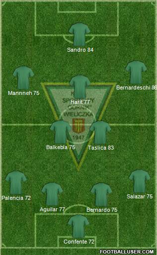 Gornik Wieliczka 4-2-3-1 football formation