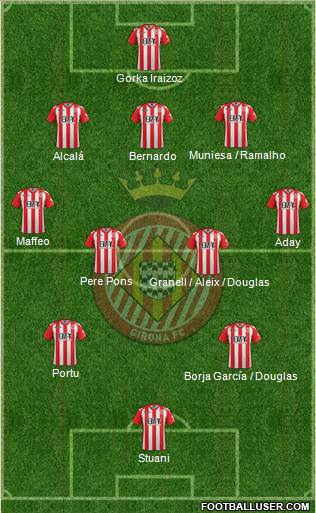 F.C. Girona 3-4-2-1 football formation