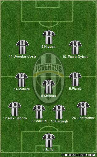 Juventus 4-3-3 football formation