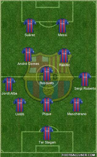 F.C. Barcelona 5-3-2 football formation