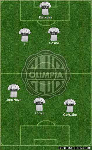 C Olimpia 5-3-2 football formation