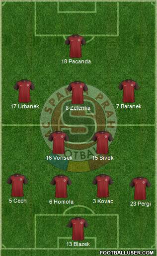Sparta Prague 4-2-3-1 football formation