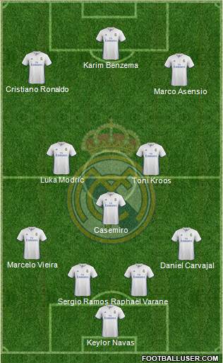 Real Madrid C.F. 4-3-3 football formation