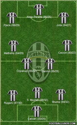 Juventus 3-4-3 football formation