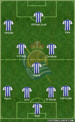 Real Sociedad C.F. B 5-3-2 football formation