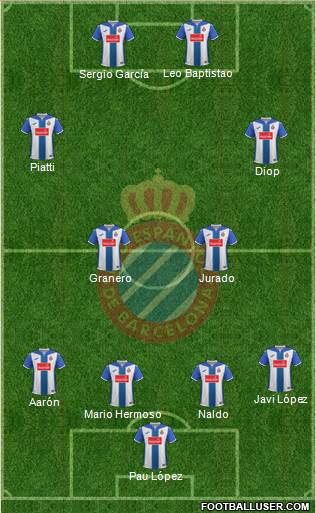 R.C.D. Espanyol de Barcelona S.A.D. 4-4-2 football formation
