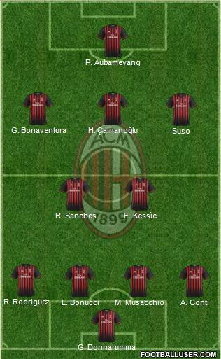 A.C. Milan 4-2-3-1 football formation