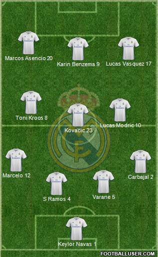 Real Madrid C.F. 4-3-3 football formation