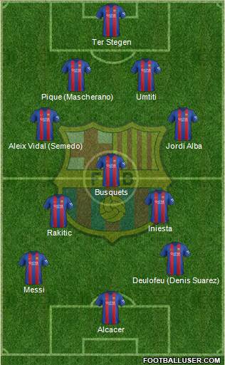 F.C. Barcelona 4-3-3 football formation