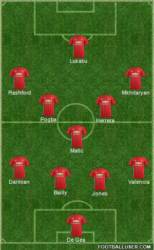 Manchester United 4-3-3 football formation