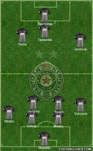 FK Partizan Beograd 4-1-3-2 football formation