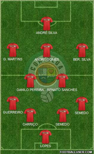 CCD Tuluá 4-2-3-1 football formation