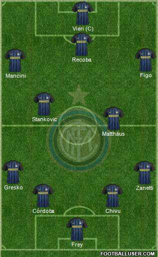 F.C. Internazionale 4-2-3-1 football formation