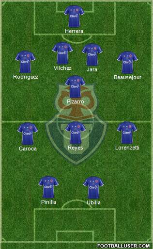 CF Universidad de Chile 4-1-3-2 football formation