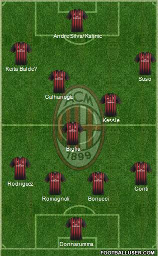 A.C. Milan 4-3-3 football formation