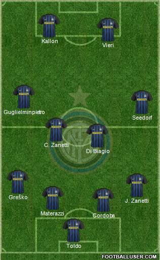 F.C. Internazionale 4-4-2 football formation