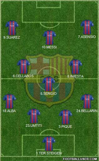 F.C. Barcelona 4-3-3 football formation