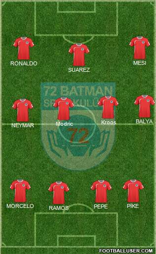 Batman Belediyespor 4-3-3 football formation