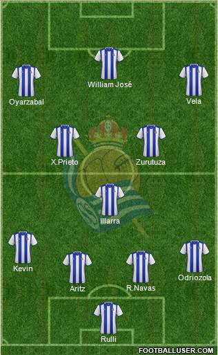 Real Sociedad C.F. B football formation