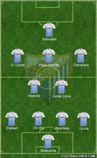 Málaga C.F. B 4-2-3-1 football formation